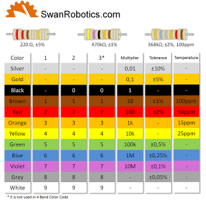 Resistor Color Code Converter Resistor Color Code And Identification